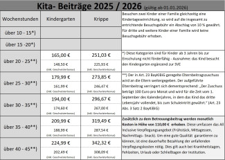 Beiträge ab 01.01.026