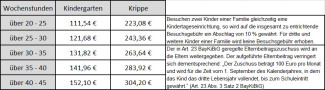 Beitrag