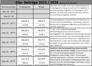 Kita-Beitrag